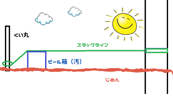 くい丸を使って「自宅の庭でスラックライン」実現まで