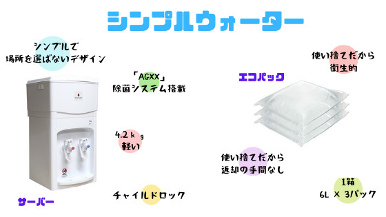 シンプルウォーターのいいところ