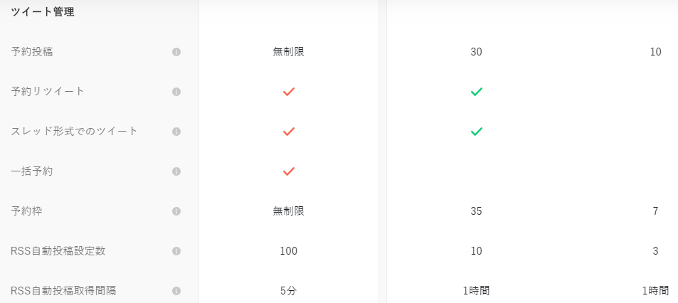 ソーシャルドッグツイート管理