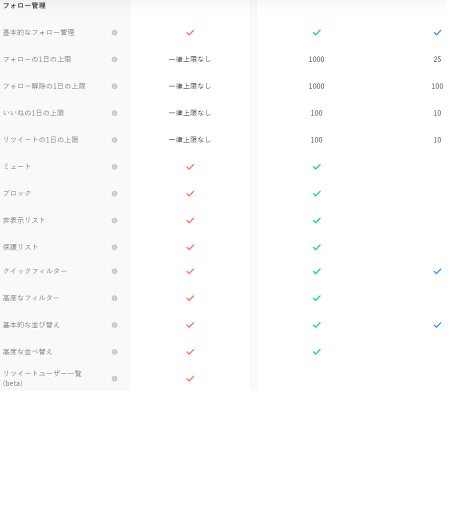 ソーシャルドッグフォロー管理