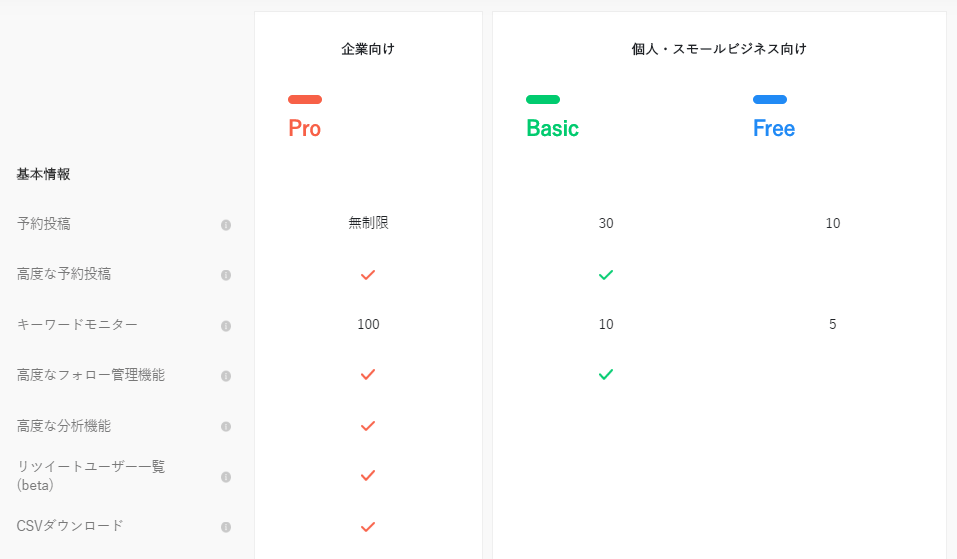 ソーシャルドッグ基本情報