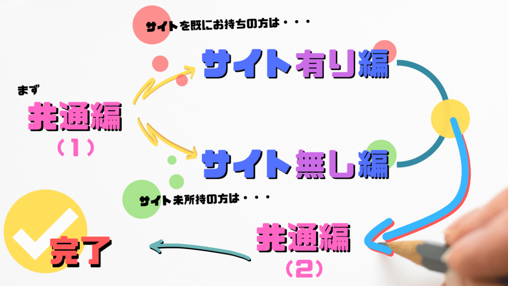 A8net(エーハチネット)登録の流れを把握しよう。