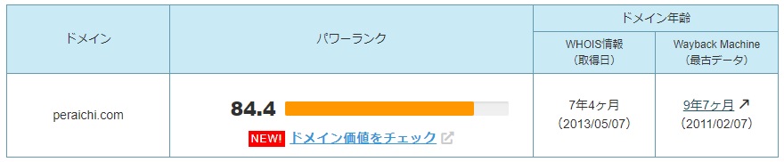 ペライチのドメインパワーは非常に強い