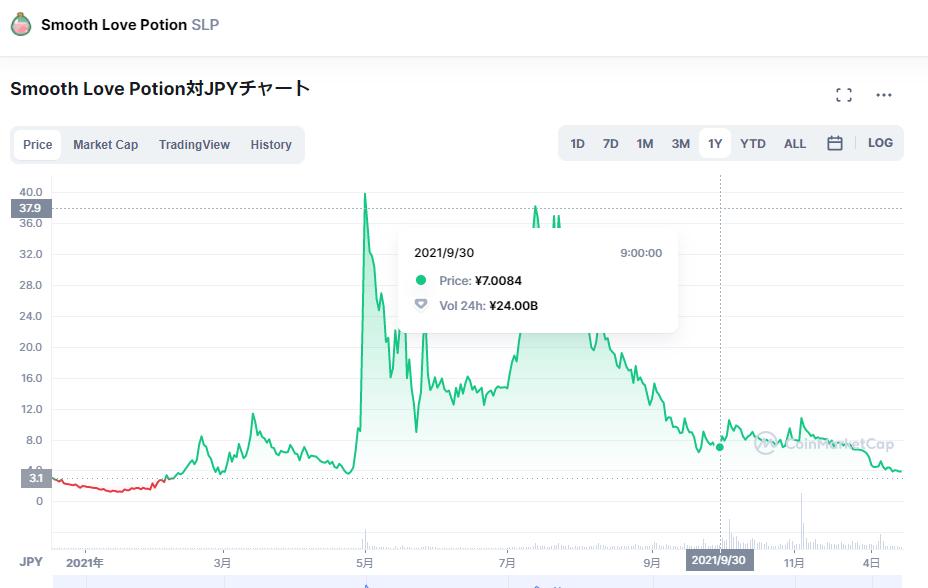 SLPどうなる？アクシ―インフィニティ―はオワコン化するか