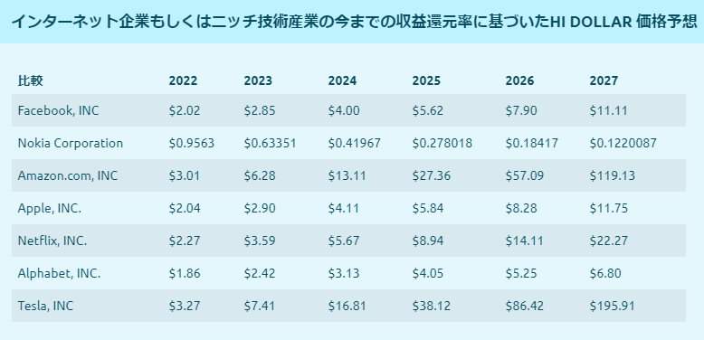 hi Dollars（ハイダラーズ）のデメリット